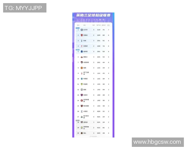 北京足球队在邀请赛积分榜上以53分稳居第一名展现强劲实力 北京足球队在邀请赛积分榜上以53分稳居第一名展现强劲实力